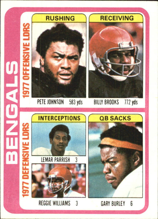1978 Topps Bengals Team Leaders Football Card