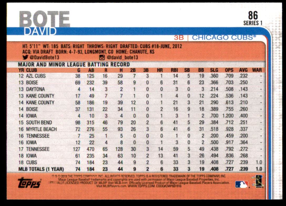 2019 Topps #86 David Bote - Baseball Card