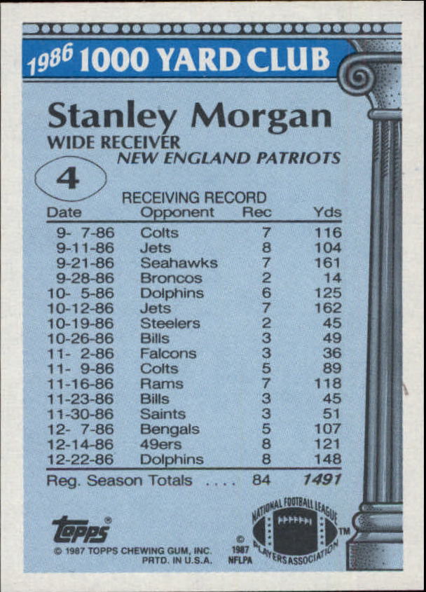 1987 Topps 1000 Yard Club #4 Stanley Morgan - Football Card