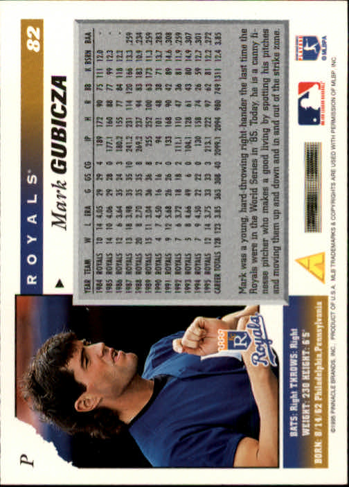 1996 Score #82 Mark Gubicza - Baseball Card NM-MT