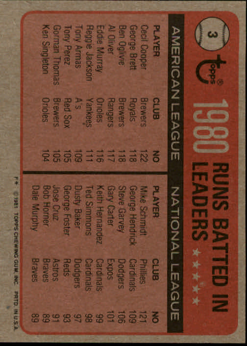 1981 Topps #3 Cecil Cooper / Mike Schmidt RBI League Leaders  - Baseball Card NM-MT
