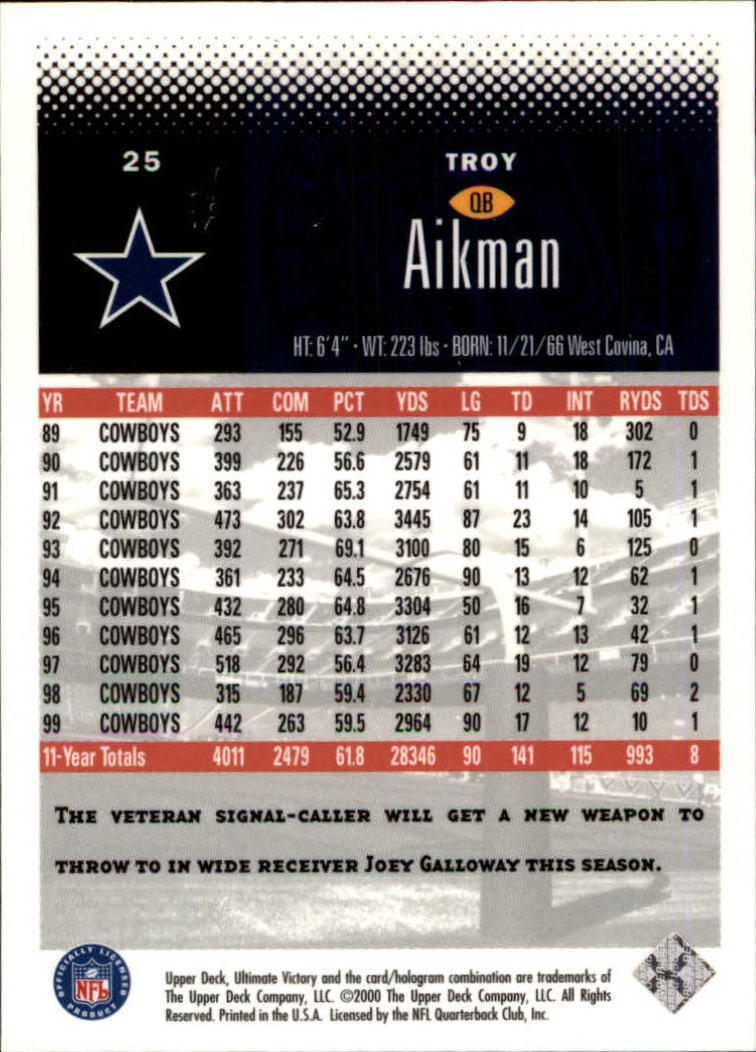 2000 Ultimate Victory #25 Troy Aikman - Football Card
