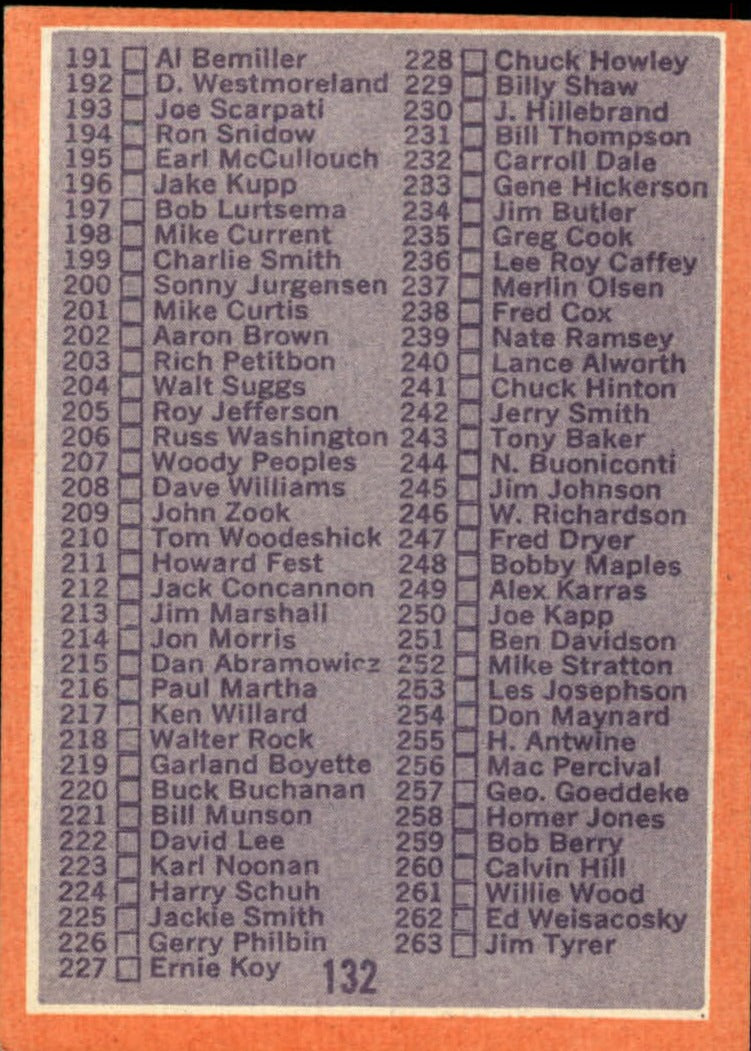 1970 Topps #132 Checklist DP - Football Card - NM-MT