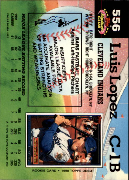 1992 Stadium Club #556 Luis Lopez - Baseball Card