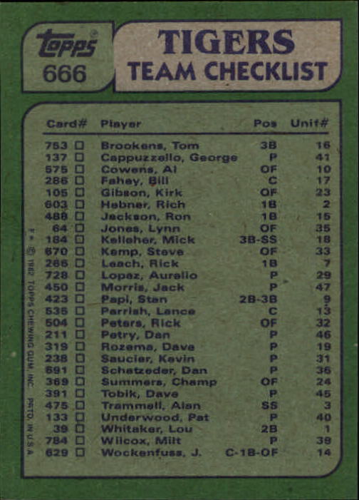 1982 Topps #666 Steve Kemp / Dan Petry Team Leaders - Baseball Card