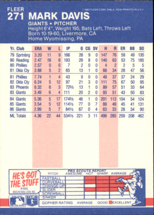 1987 Fleer #271 Mark Davis - Baseball Card NM-MT