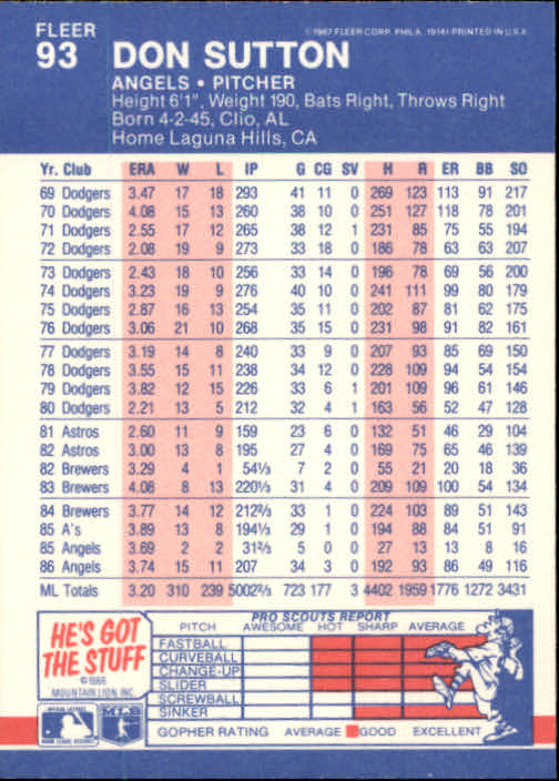 1987 Fleer #93 Don Sutton - Baseball Card NM-MT