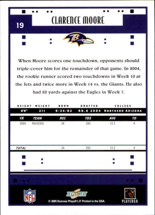 2005 Score #19 Clarence Moore - Football Card