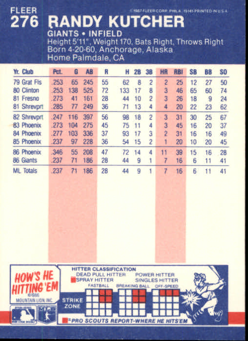 1987 Fleer #276 Randy Kutcher - Baseball Card NM-MT
