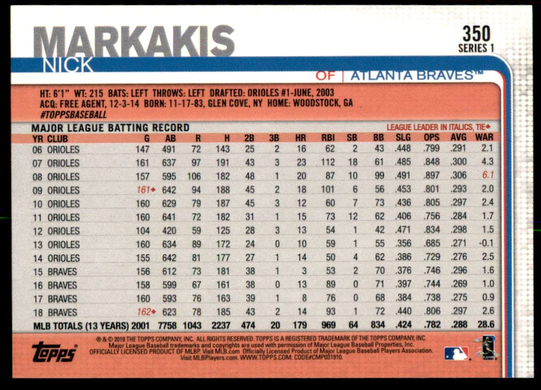 2019 Topps #350 Nick Markakis - Baseball Card NM-MT