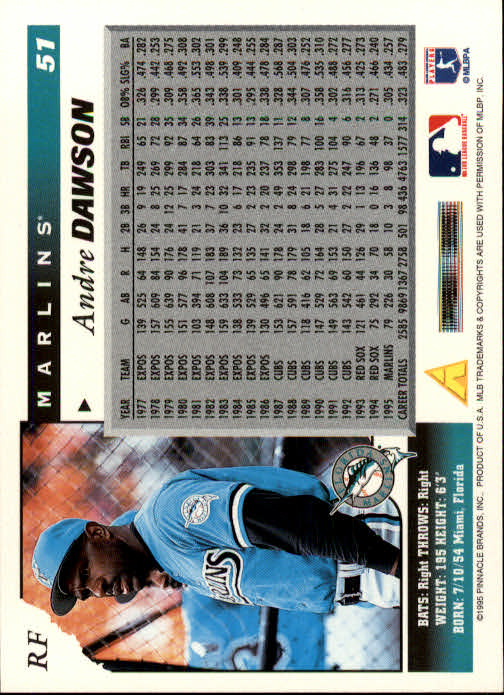 1996 Score #51 Andre Dawson - Baseball Card NM-MT